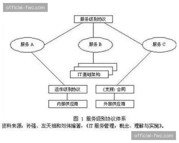 合同化服务标准(SLA)普及 信号质量约束机制更严苛